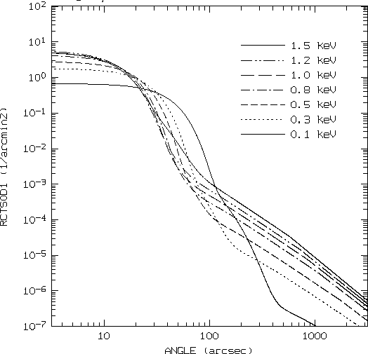 figure5542